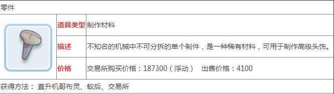仙境传说RO零件怎么获得 RO零件获得攻略 仙境传说RO零件怎么获得 RO零件获得攻略