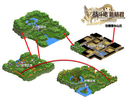 《战斗吧蘑菇君》森林区域都有哪些怪物?