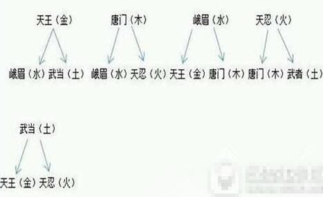 《剑侠世界》手游五行怎么玩 五行相克玩法攻略