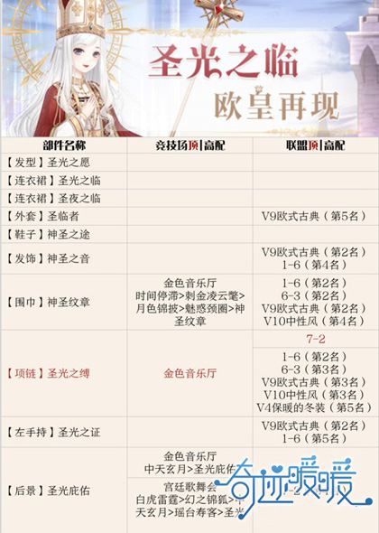 奇迹暖暖圣光之临顶配分析 奇迹暖暖圣光之临套装属性 奇迹暖暖圣光之临顶配分析 奇迹暖暖圣光之临套装属性