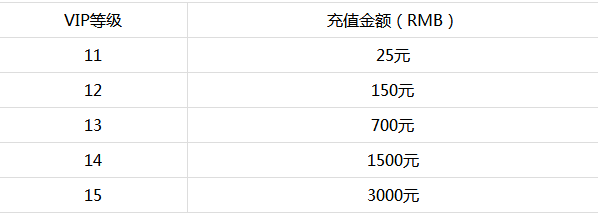 梦幻航海公益服vip多少钱_梦幻航海vip价格表