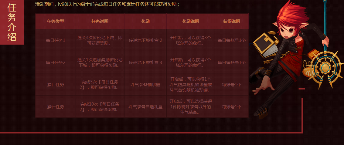 DNF传说地下城探险记怎么玩_DNF传说地下城探险记玩法介绍 DNF传说地下城探险记怎么玩_DNF传说地下城探险记玩法介绍