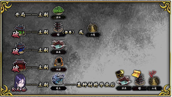 fgo鬼岛复刻时间_fgo鬼岛复刻配置