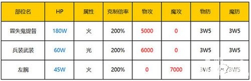 《乖離性百萬亞瑟王》冒失鬼提督通關攻略