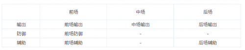 刀塔帝国装备选择攻略分享_http://www.abetid.com_游戏攻略_第3张