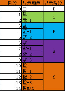 《闪电突袭》坦克篇 高手进阶攻略