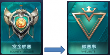 王者荣耀微赛事自建比赛怎么玩_自建比赛规则详情介绍