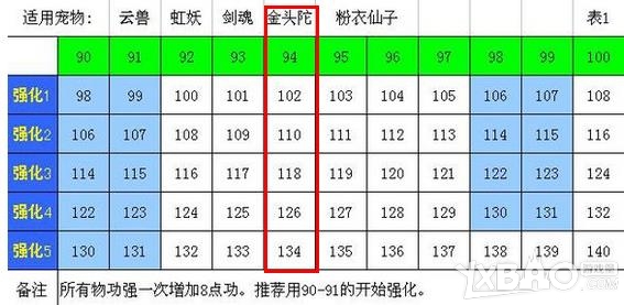 《问道手游》金头陀图鉴