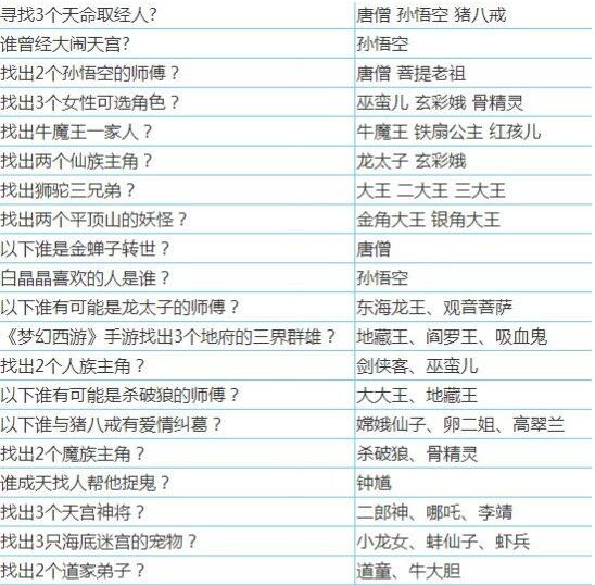 《梦幻西游》手游三界奇缘答案汇总 三界奇缘答题器