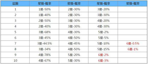 阴阳师超实用工具汇总 实用工具辅助大全 阴阳师超实用工具汇总 实用工具辅助大全