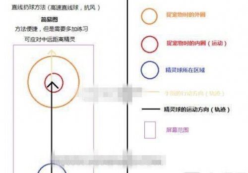 《Pokemon go》怎么扔球 口袋妖怪go扔精灵球小技巧