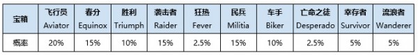 绝地求生6月28日更新了什么_绝地求生6月28日更新内容一览