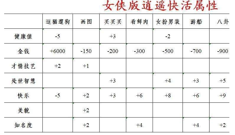 逆水寒混江湖怎么玩_逆水寒混江湖攻略
