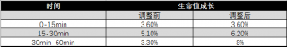 王者荣耀s12赛季打野装备机制调整