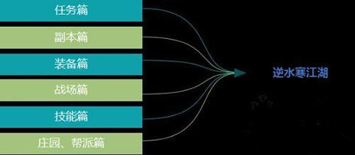 逆水寒玩法全方位解读_逆水寒新手玩法指南
