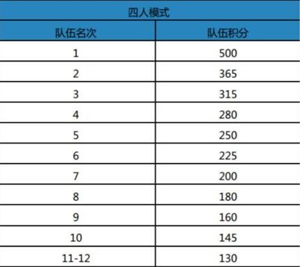绝地求生刺激战场特训营怎么玩_特训营玩法规则介绍