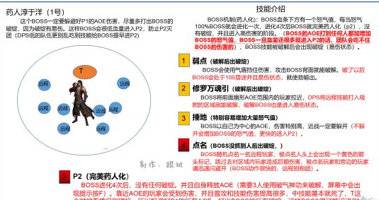 逆水寒舞阳城一共几个boss_逆水寒舞阳城副本攻略