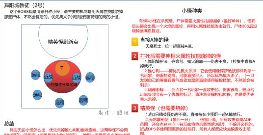 逆水寒舞阳城一共几个boss_逆水寒舞阳城副本攻略