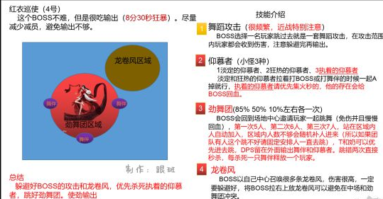 逆水寒舞阳城一共几个boss_逆水寒舞阳城副本攻略