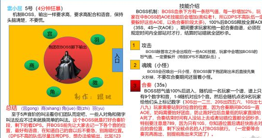 逆水寒舞阳城一共几个boss_逆水寒舞阳城副本攻略