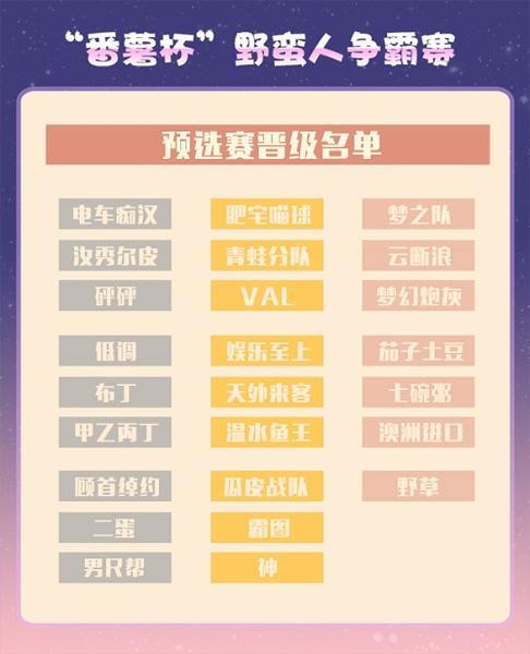连番鏖战！番薯杯野蛮人争霸赛25强战队出炉