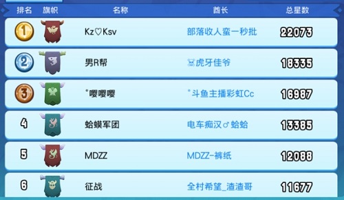 连番鏖战！番薯杯野蛮人争霸赛25强战队出炉