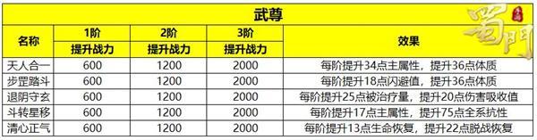 蜀门手游全职业符阵激活高手进阶