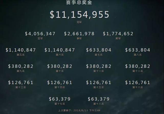 OG三比二逆转LGD 偶数年魔咒未能续写