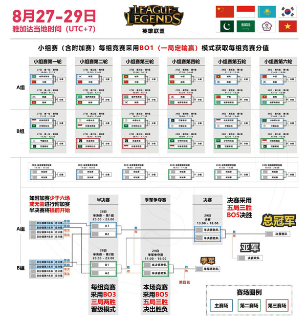 亚运会LOL中国队3胜1负，将再战韩国角逐小组第一
