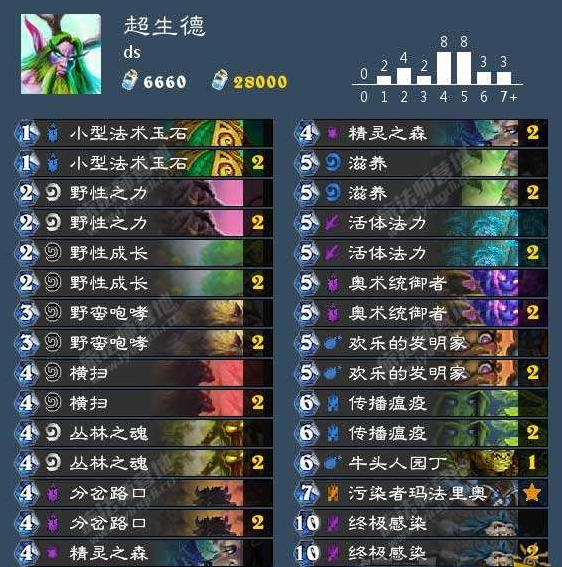 新版本德鲁伊之路 咆哮德或将重新统治天梯