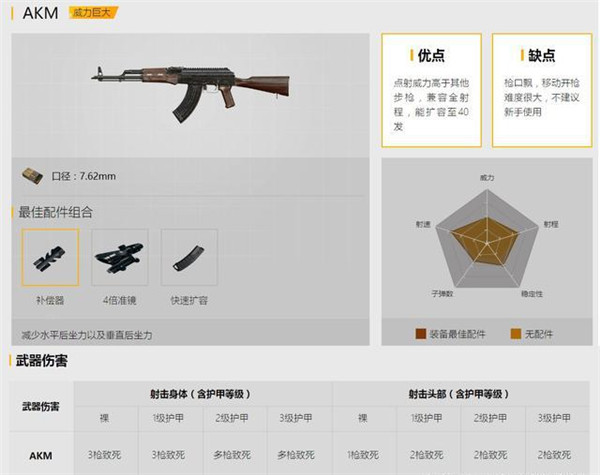 绝地求生刺激战场步枪盘点_绝地求生刺激战场新手该用什么枪