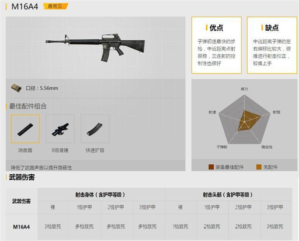 绝地求生刺激战场步枪盘点_绝地求生刺激战场新手该用什么枪