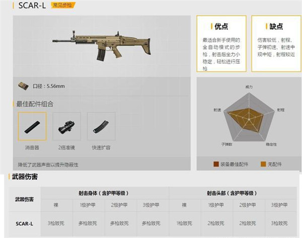 绝地求生刺激战场步枪盘点_绝地求生刺激战场新手该用什么枪