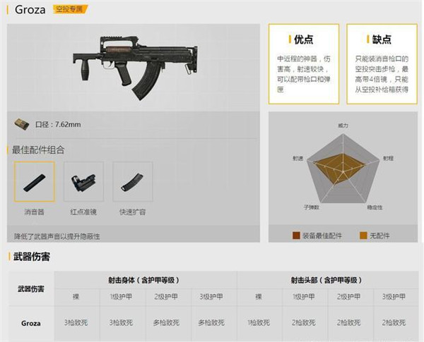 绝地求生刺激战场步枪盘点_绝地求生刺激战场新手该用什么枪