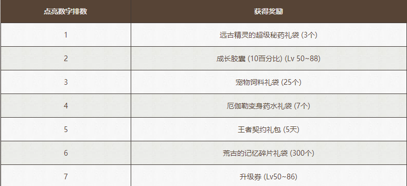 2018dnf数字解密8.31解密答案是多少_8.31数字解密正确数字答案