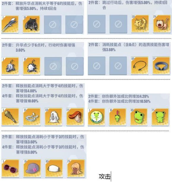 电击文库零境交错橙装金装分类表_橙装金装怎么选择