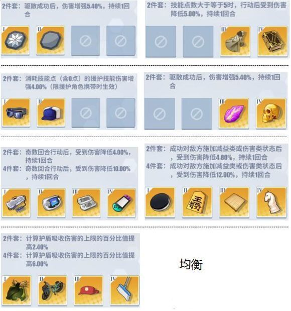 电击文库零境交错橙装金装分类表_橙装金装怎么选择