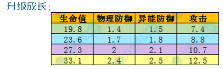 电击文库零境交错新角色加贺香子角色数据测评_加贺香子怎么样