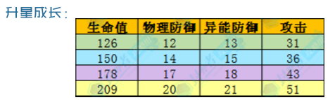 电击文库零境交错新角色加贺香子角色数据测评_加贺香子怎么样