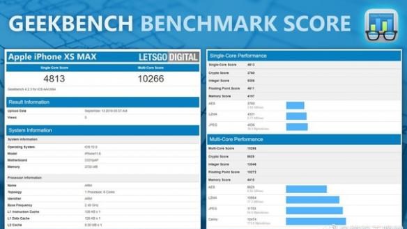 iPhoneXRXSMax跑分测试 超越所有安卓手机
