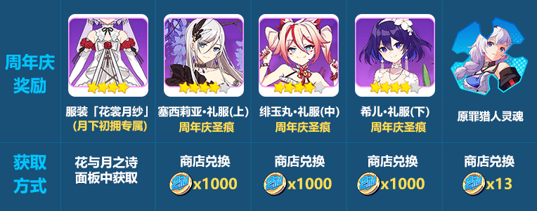 崩坏3重燃周年：二周年庆典开启！