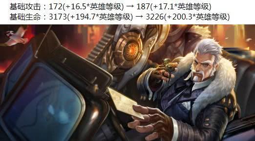 王者荣耀体验服9.19大更新，10名英雄改动露娜放弃重做