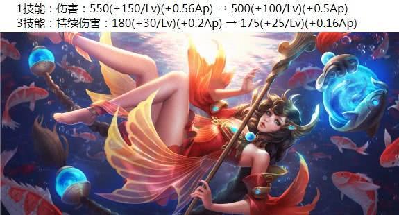王者荣耀体验服9.19大更新，10名英雄改动露娜放弃重做