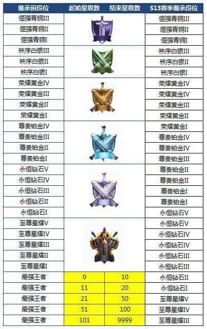 王者荣耀体验服更新：S13赛季开启 英雄改动 增加野怪