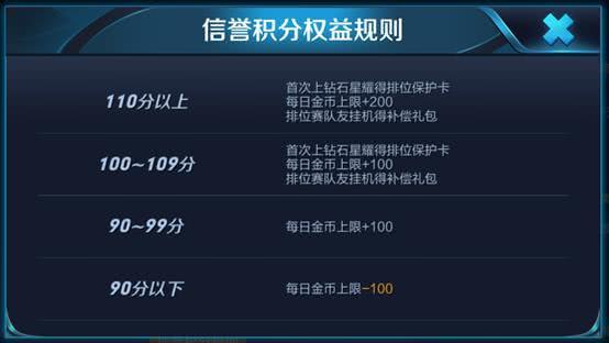 王者荣耀体验服更新：S13赛季开启 英雄改动 增加野怪