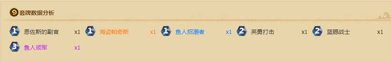 本周炉石传说乱斗六牌已到卡组推荐_炉石传说乱斗六牌已到用什么卡组