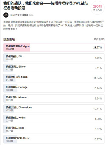 炮姐出征寸草不生 B站或以“电磁炮队”出战《守望先锋》