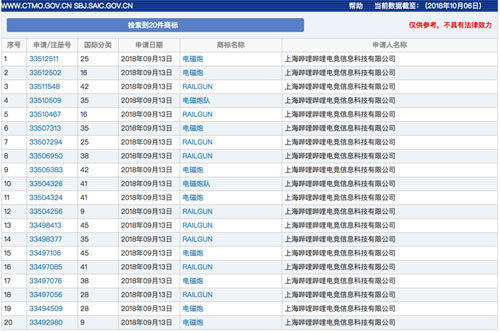 炮姐出征寸草不生 B站或以“电磁炮队”出战《守望先锋》