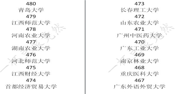中国式家长学校录取分数线是多少_中国式家长学校录取分数线一览