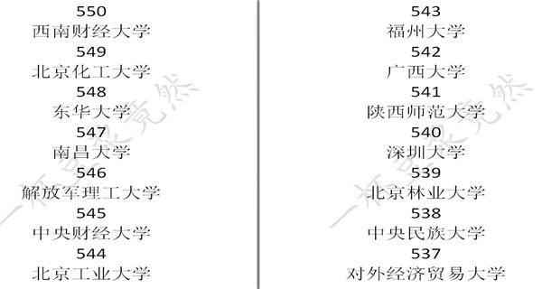 中国式家长学校录取分数线是多少_中国式家长学校录取分数线一览